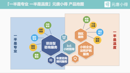 元唐小得税务筹划 企业纳税优化的智慧路径