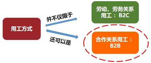 2020年灵活用工新模式 税务筹划助您节省何止百万——深度解析与资产评估报告