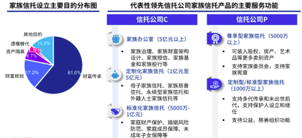 信托业务的破局思路 基于资产评估的深度报告